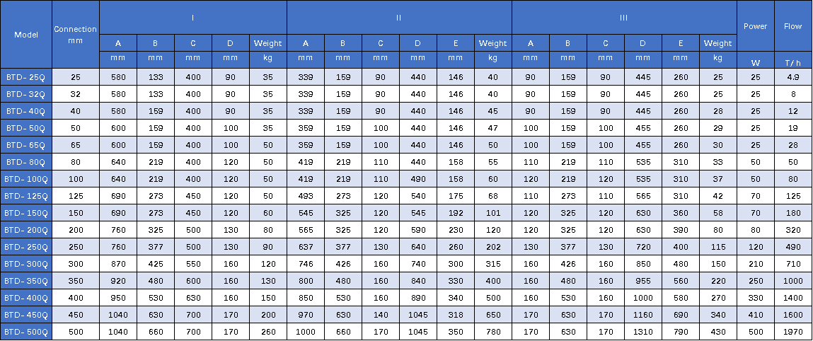 Acondicionador de agua electr&oacute;nico