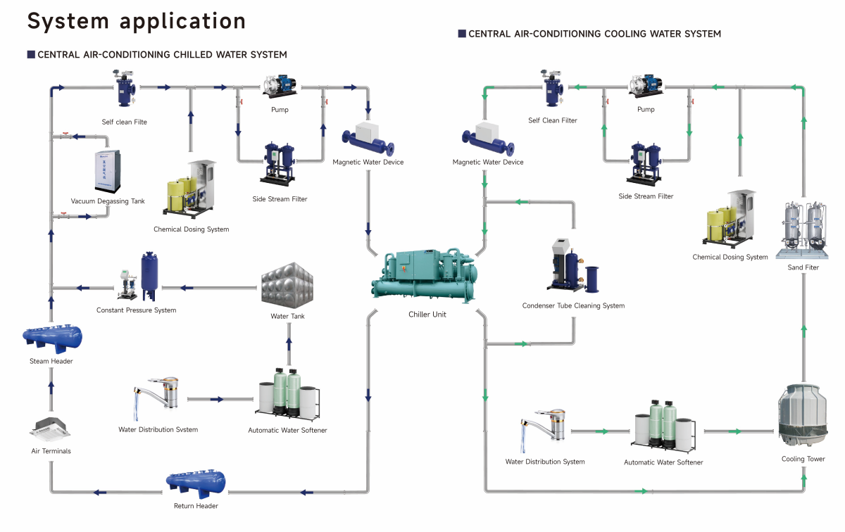 sistema de enfriamiento-enfriador