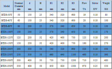 刷式自清洗过滤器BTDS-Y