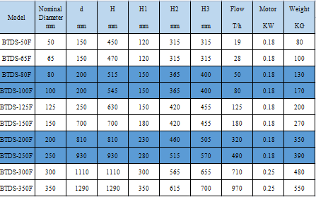 刷式自清洗过滤器BTDS-F