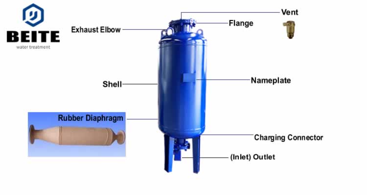  Tanque de compensación de vejiga para instalaciones de calefacción selladas e instalaciones de agua enfriada (refrigeración)