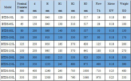 刷式自清洗过滤器BTDS-L